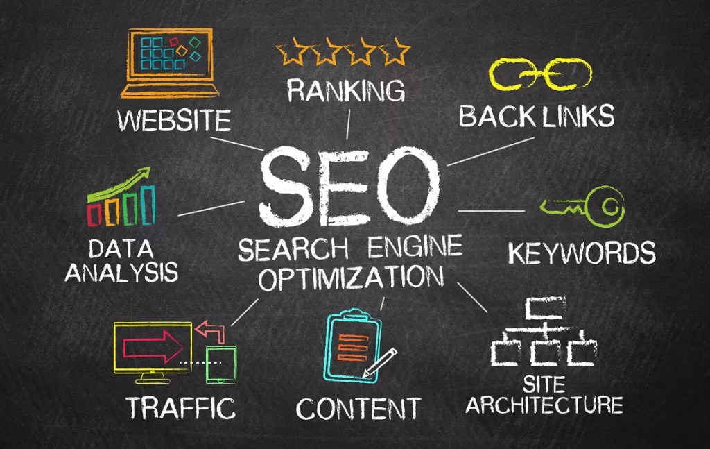 Reviewing SEO (Search Engine Optimization).