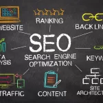 Reviewing SEO (Search Engine Optimization).
